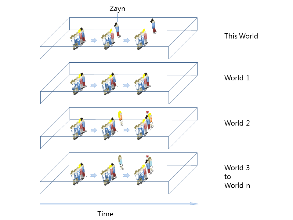 https://cdn.comsol.com/wordpress/2015/05/zayn-in-different-parallel-universes.png
