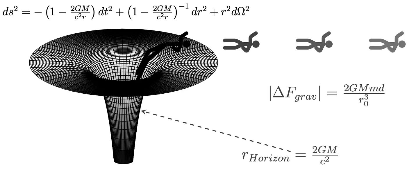 https://miro.medium.com/v2/resize%3Afit%3A1400/0%2ATaRwVU6mdMDKrHXn.png